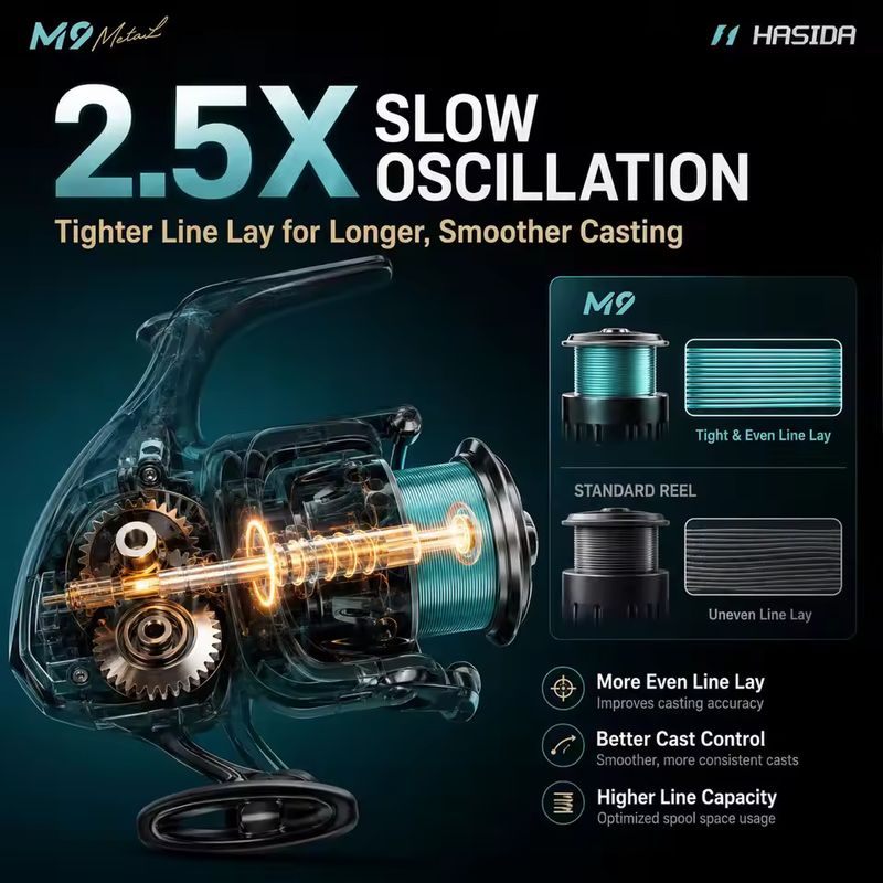 하시다 M9 스피닝 릴, 풀 메탈 소재, 염수 저항성, - Fishing Boat Steering Wheel 리뷰 및 가격